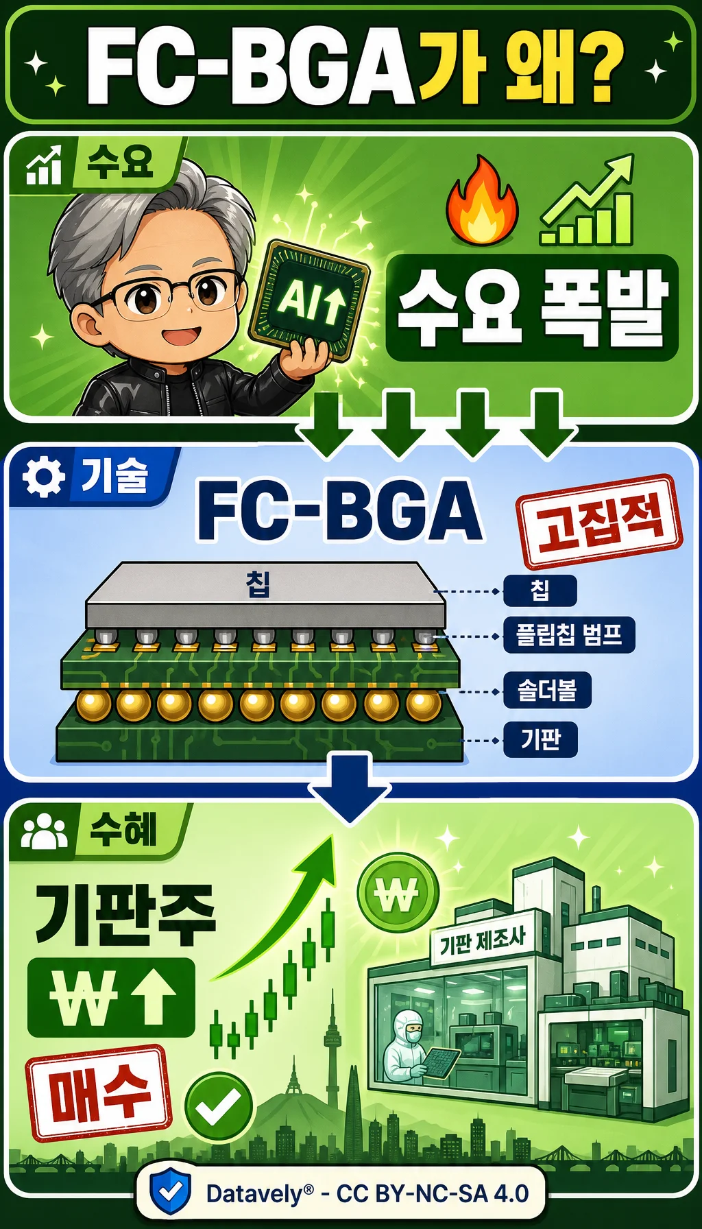 한눈에 보기