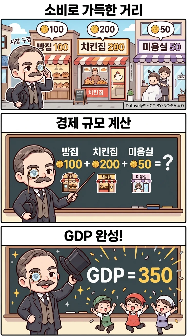 한눈에 보기