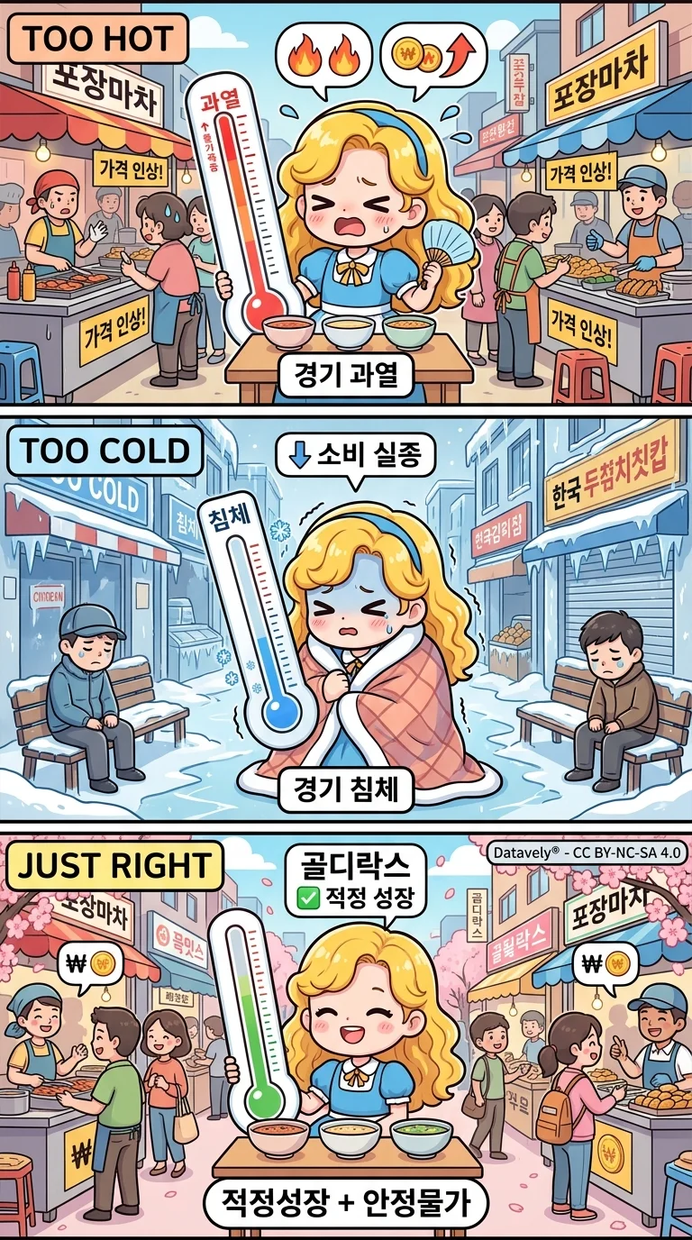 한눈에 보기