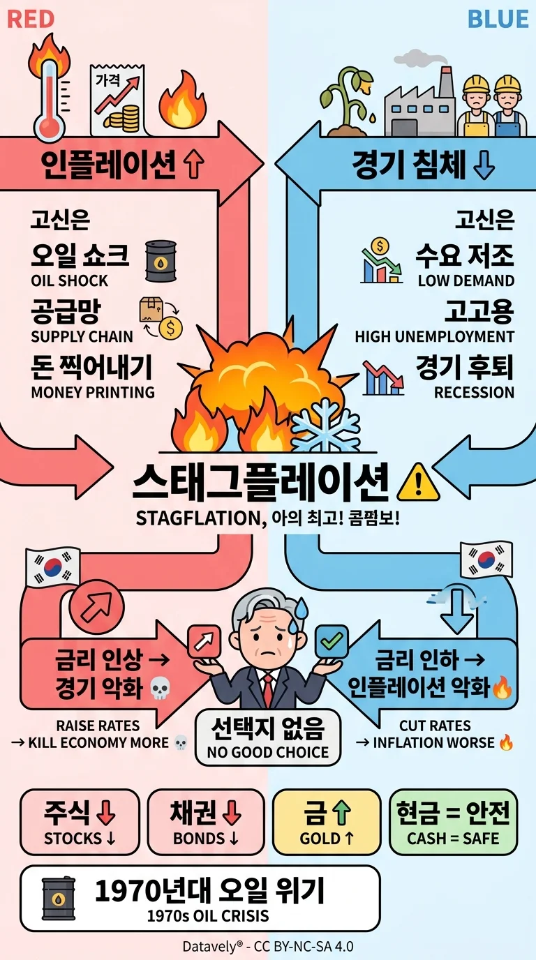 한눈에 보기