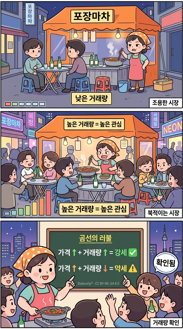 한눈에 보기